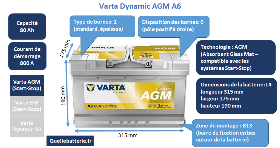 Batterie Varta Silver Dynamic AGM A6
